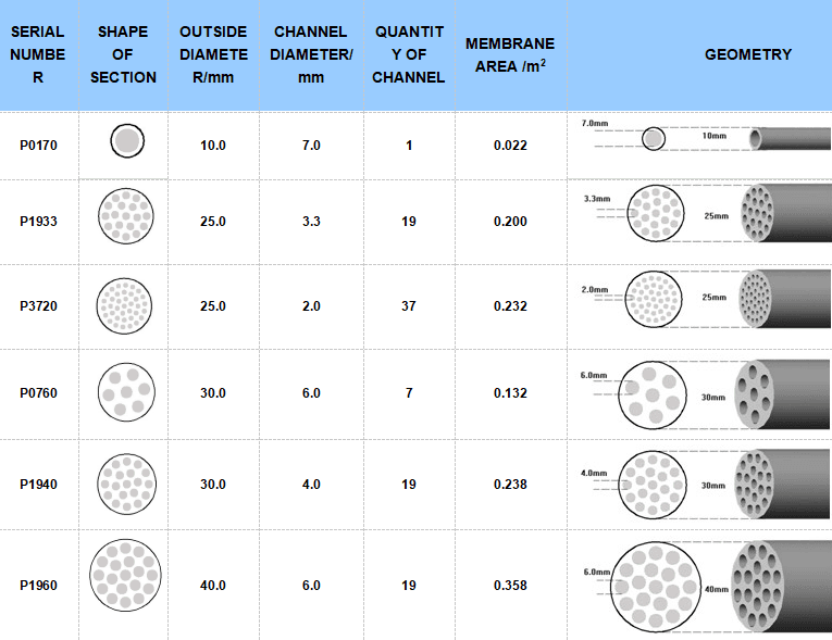 Ceramic Membrane image 1