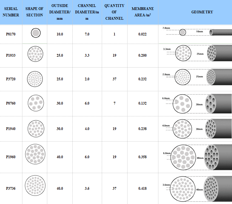 Ceramic Membrane image 4