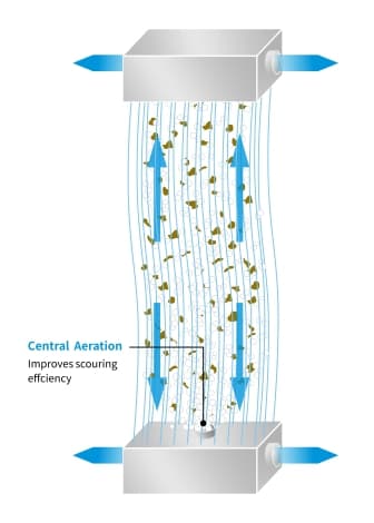 Hollow Fiber Membrane