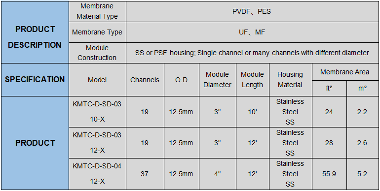 Sanitary Tubular Membrane image 9